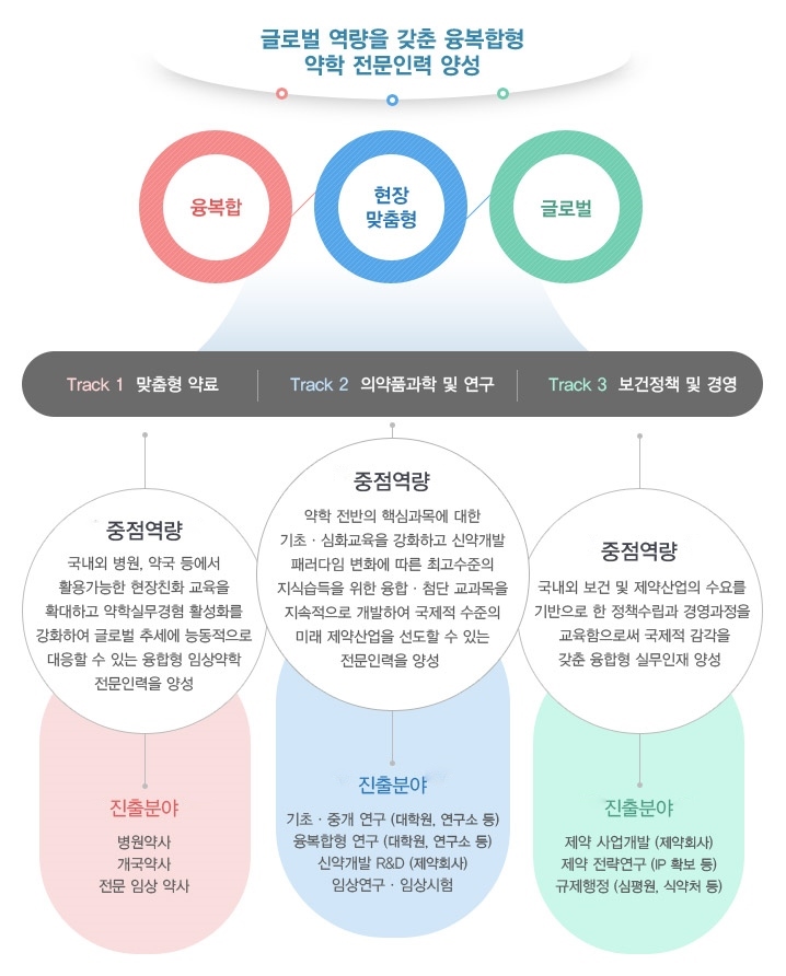 특성화