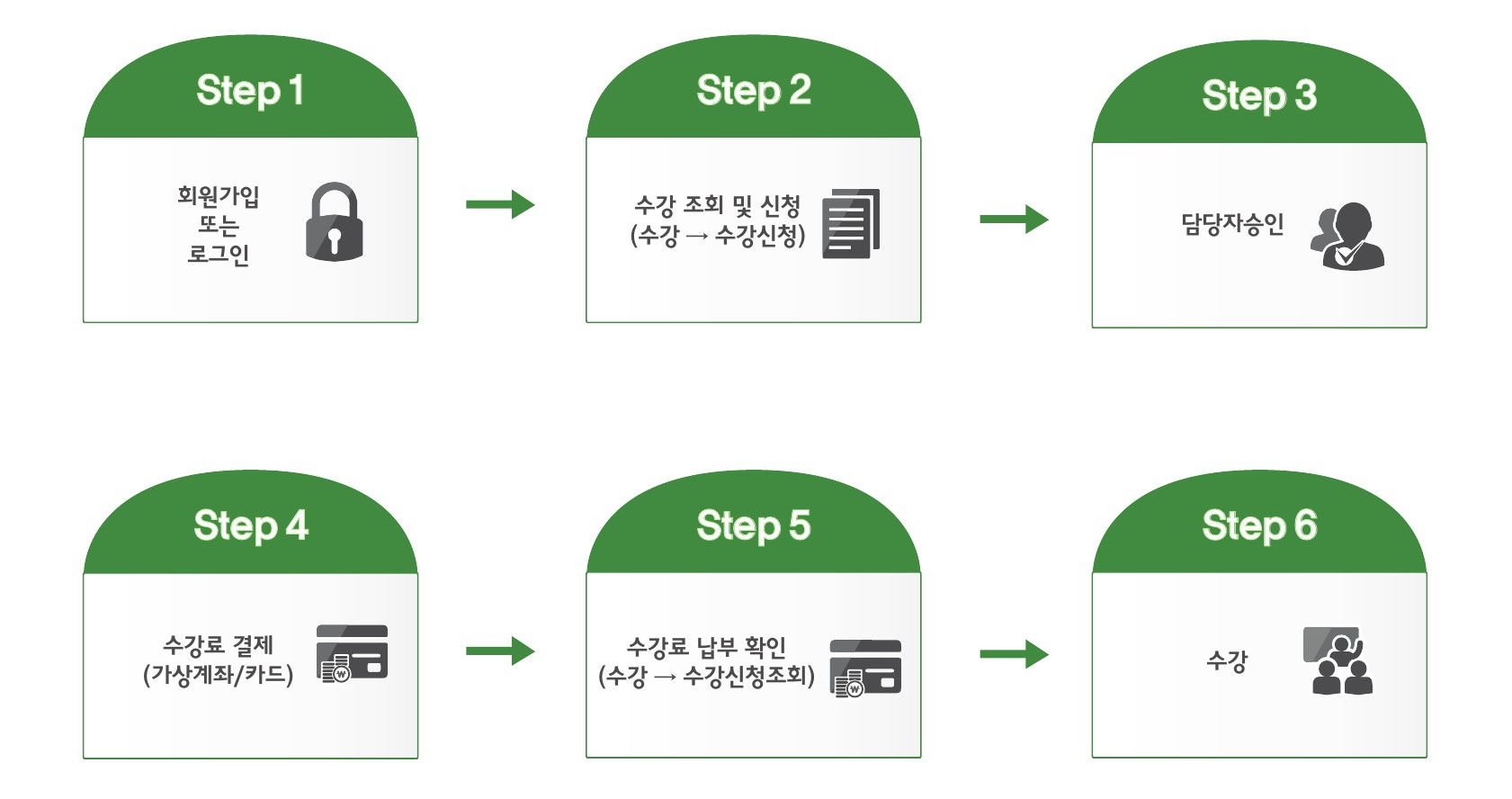 절차