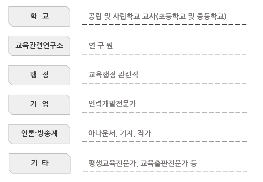 졸업 후 진로 2