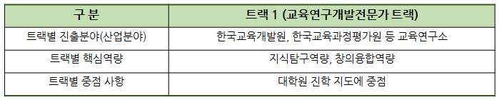 트랙 1
