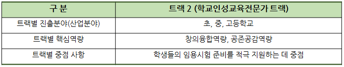 트랙 2