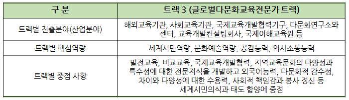 트랙 3