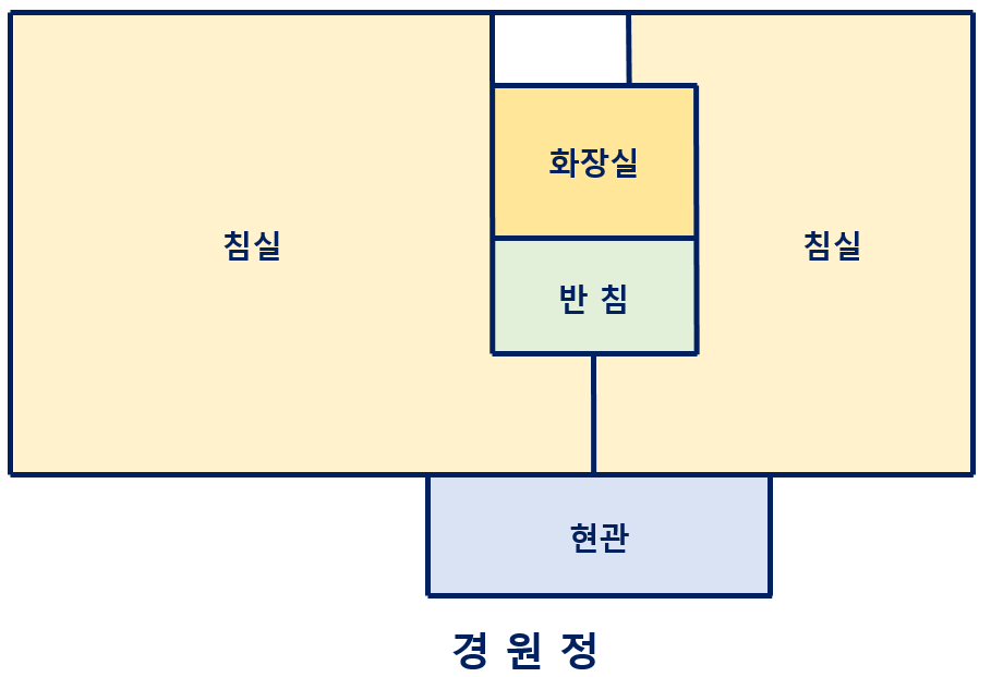 경원정(내부)