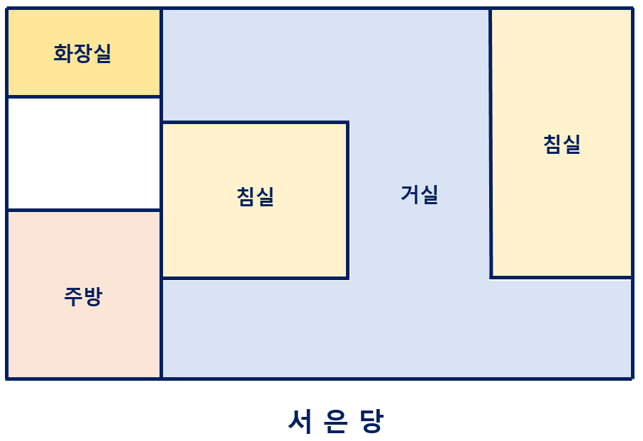 서은당(내부)