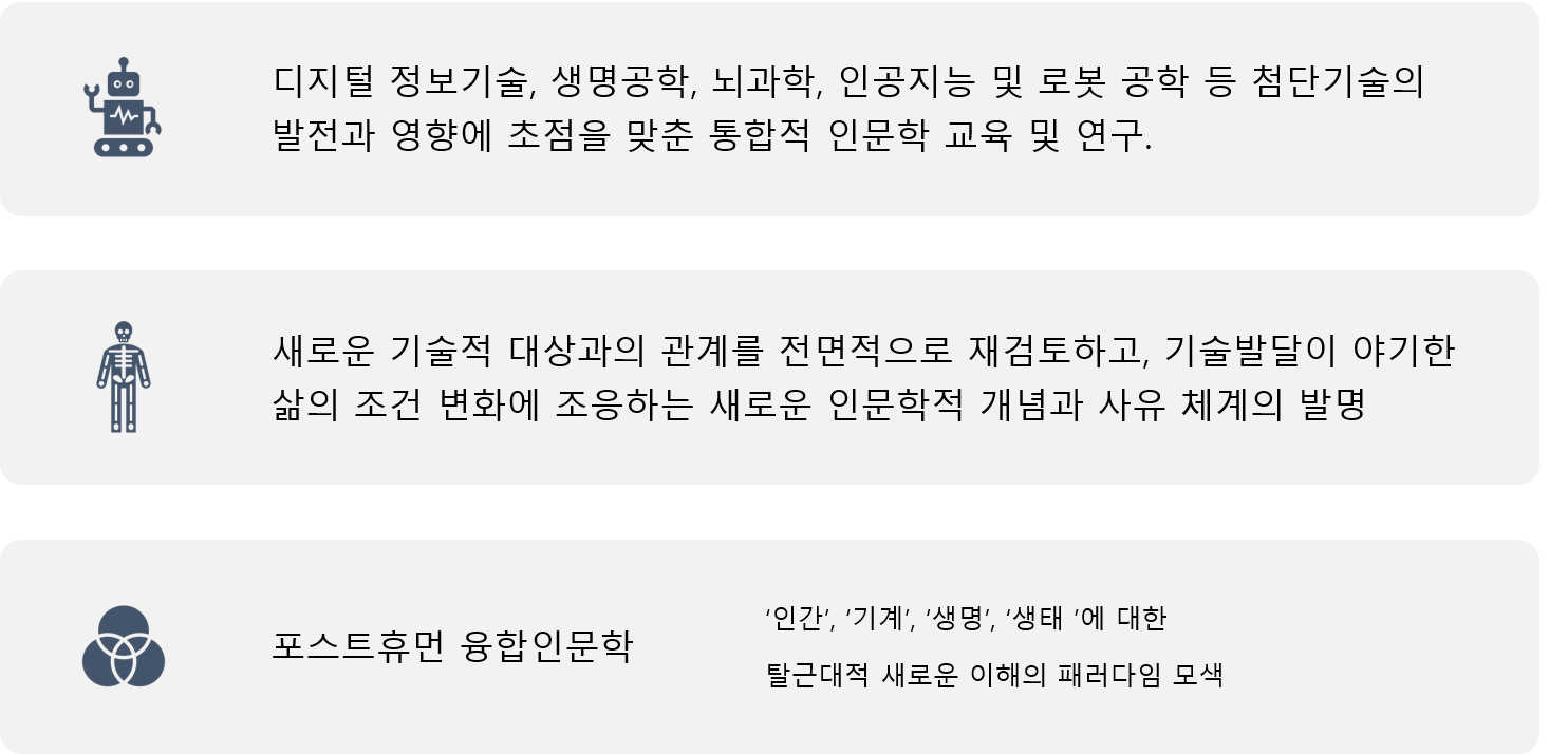 포스트휴먼 인문학