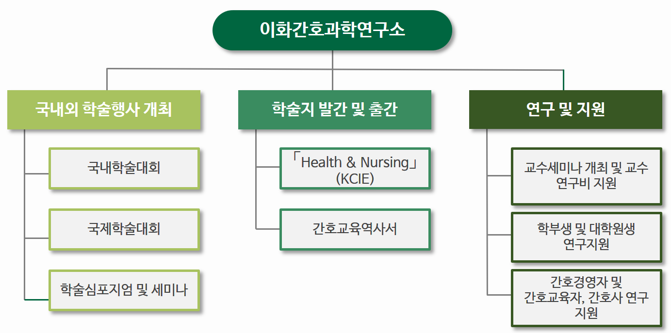 주요사업 