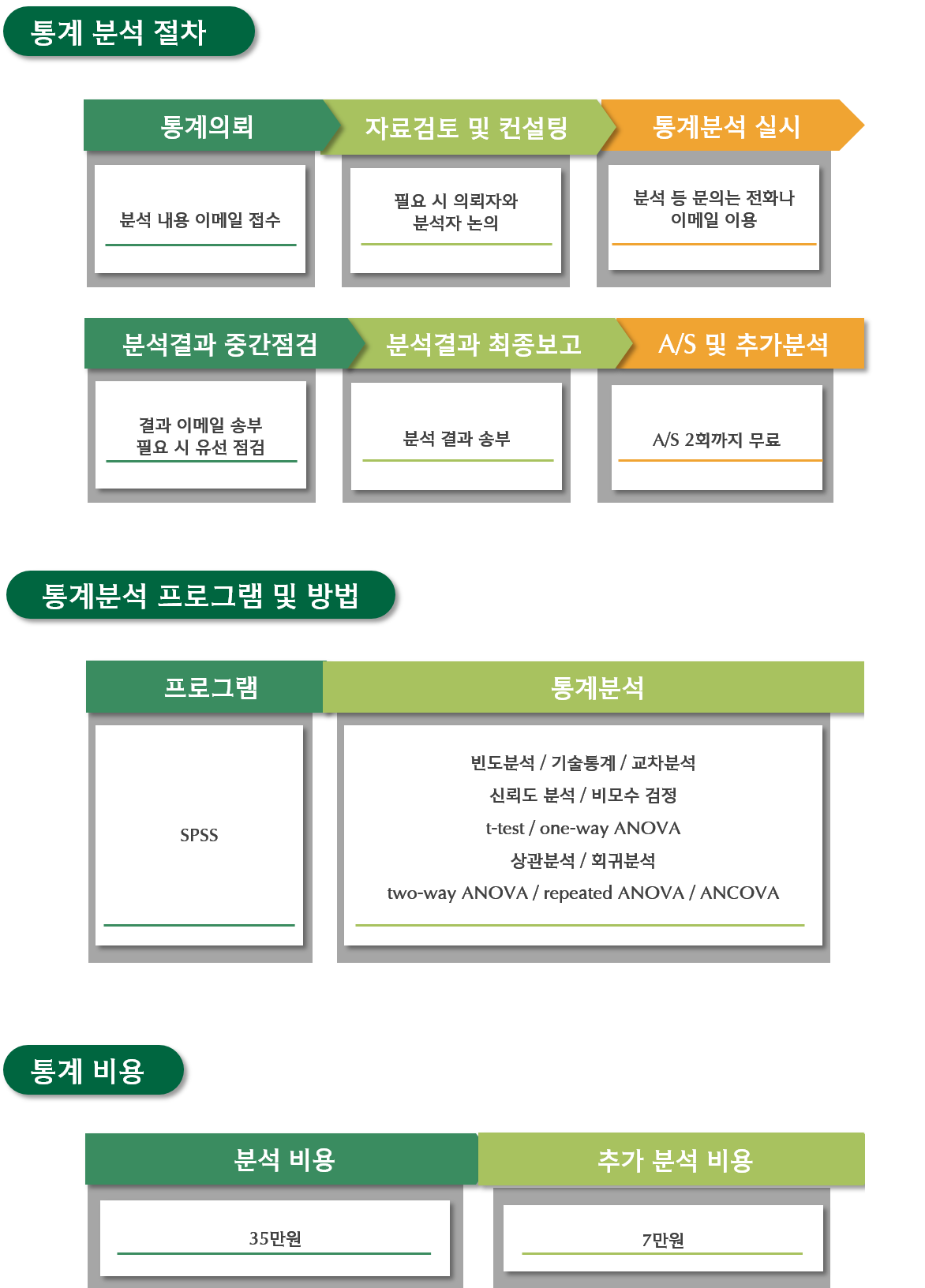 통계