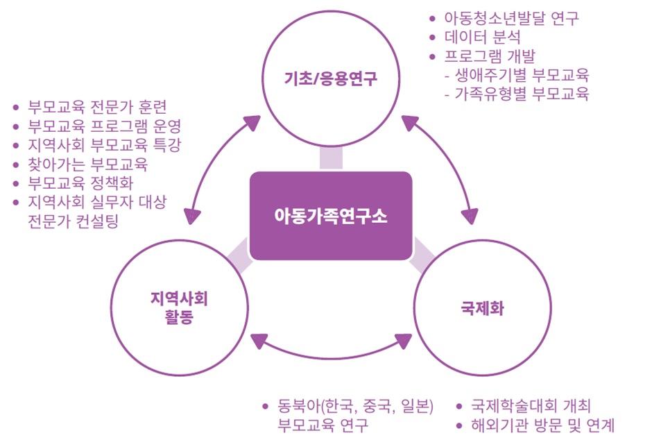 비전