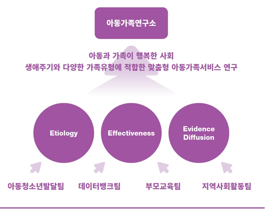 비전