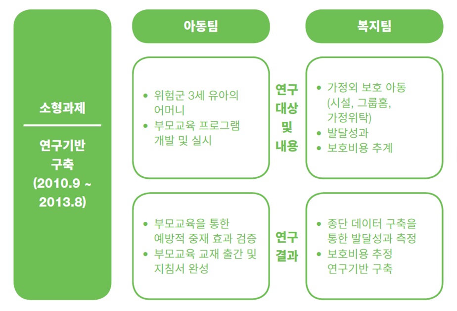 소형