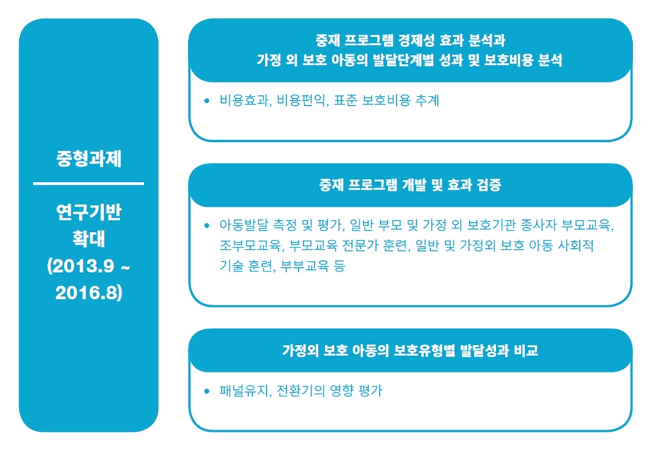중형
