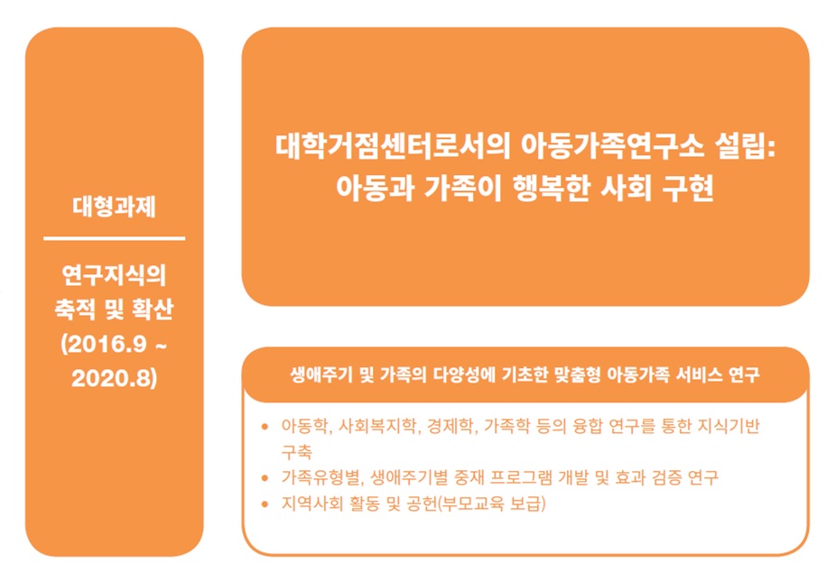 대형