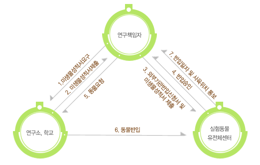 국내기관