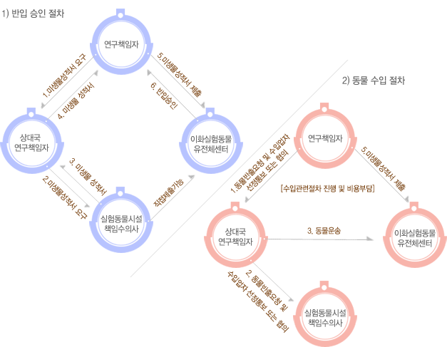 국외