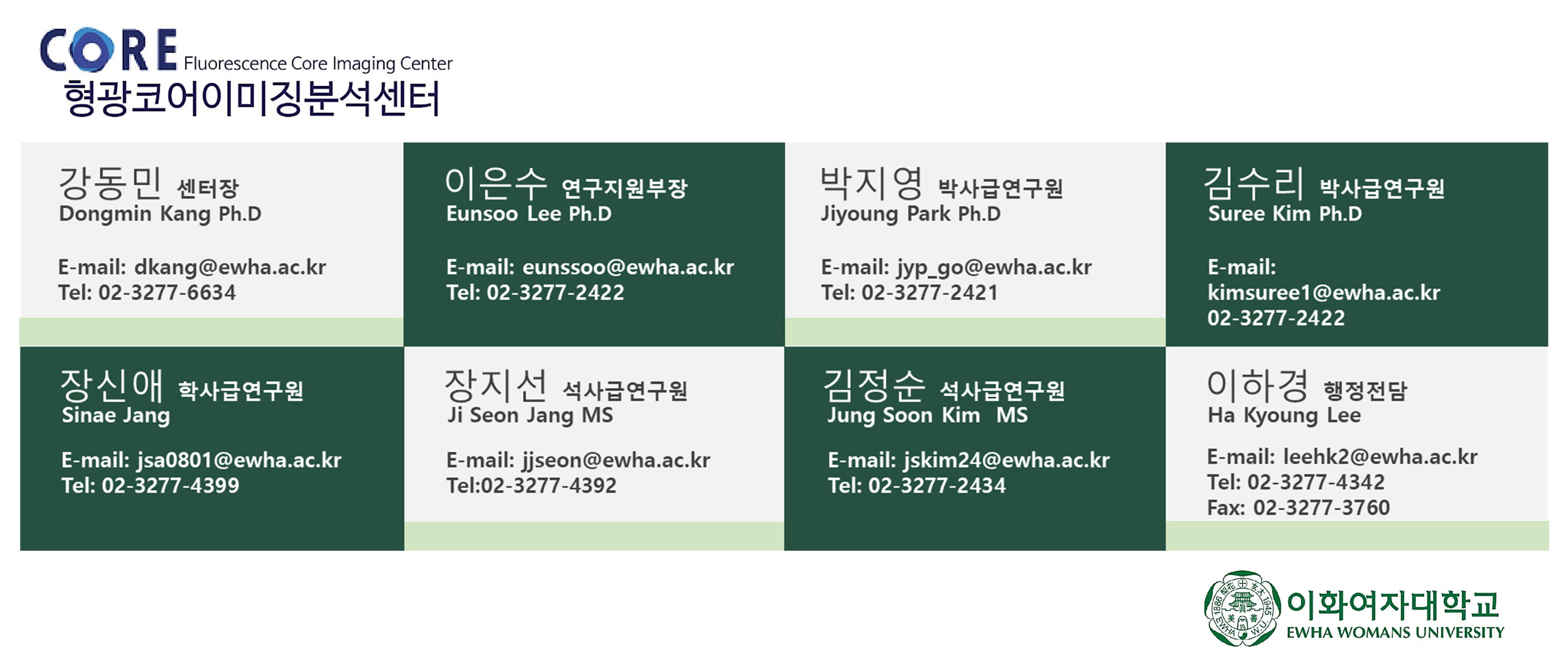 코어센터 조직 및 구성원