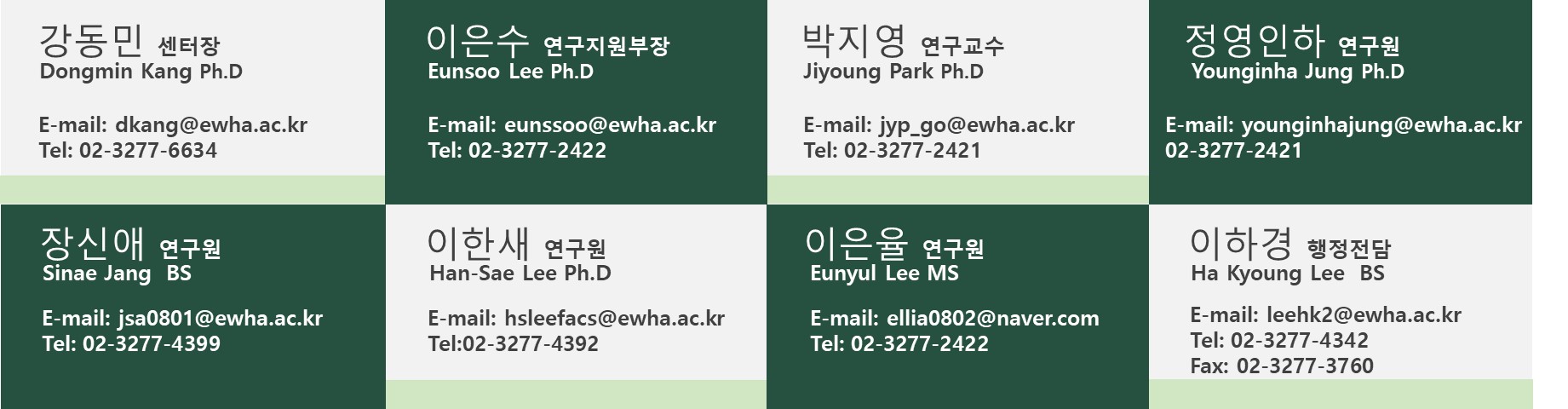 형광코어이미징분석센터 구성원