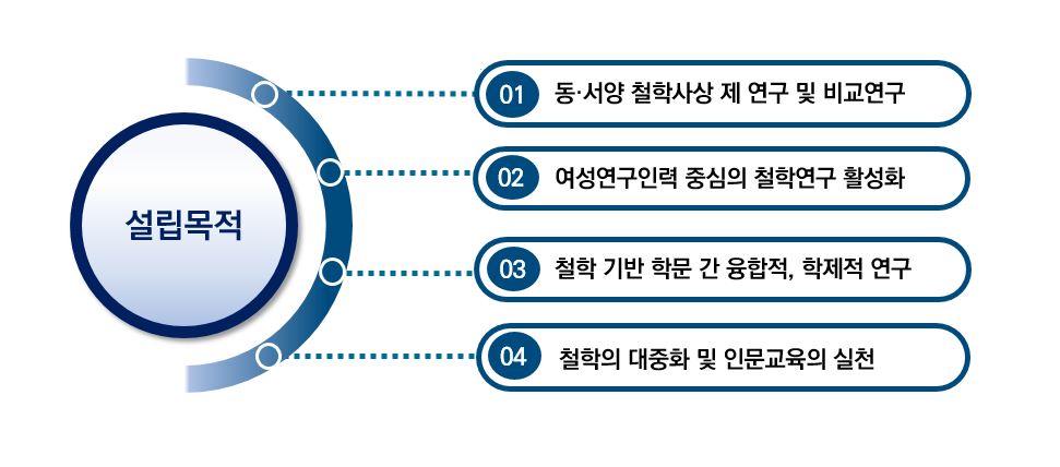 연구소 설립 목적