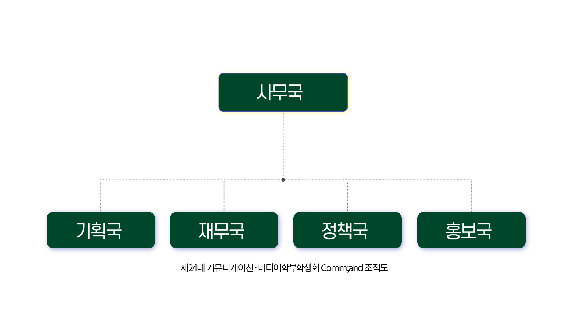 24대 조직도