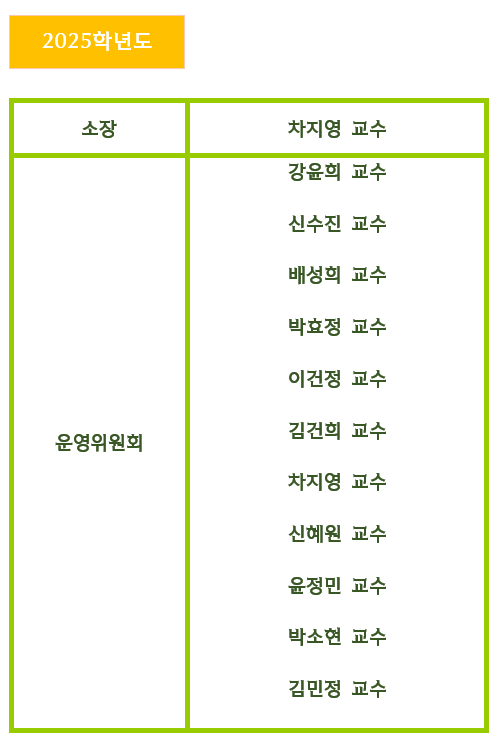 운영위원회