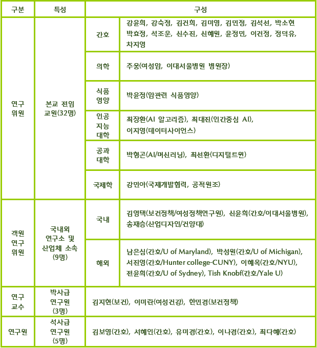 구성원